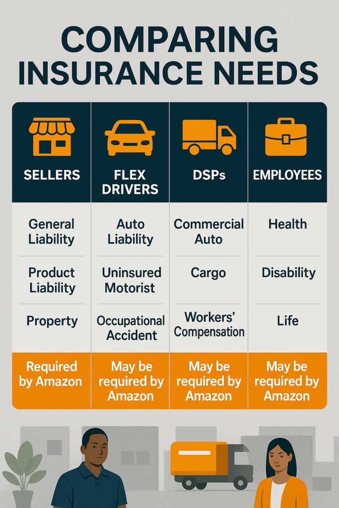 Amazon Insurance for Sellers, Employees, and Delivery Partners 2 Amazon Insurance Services